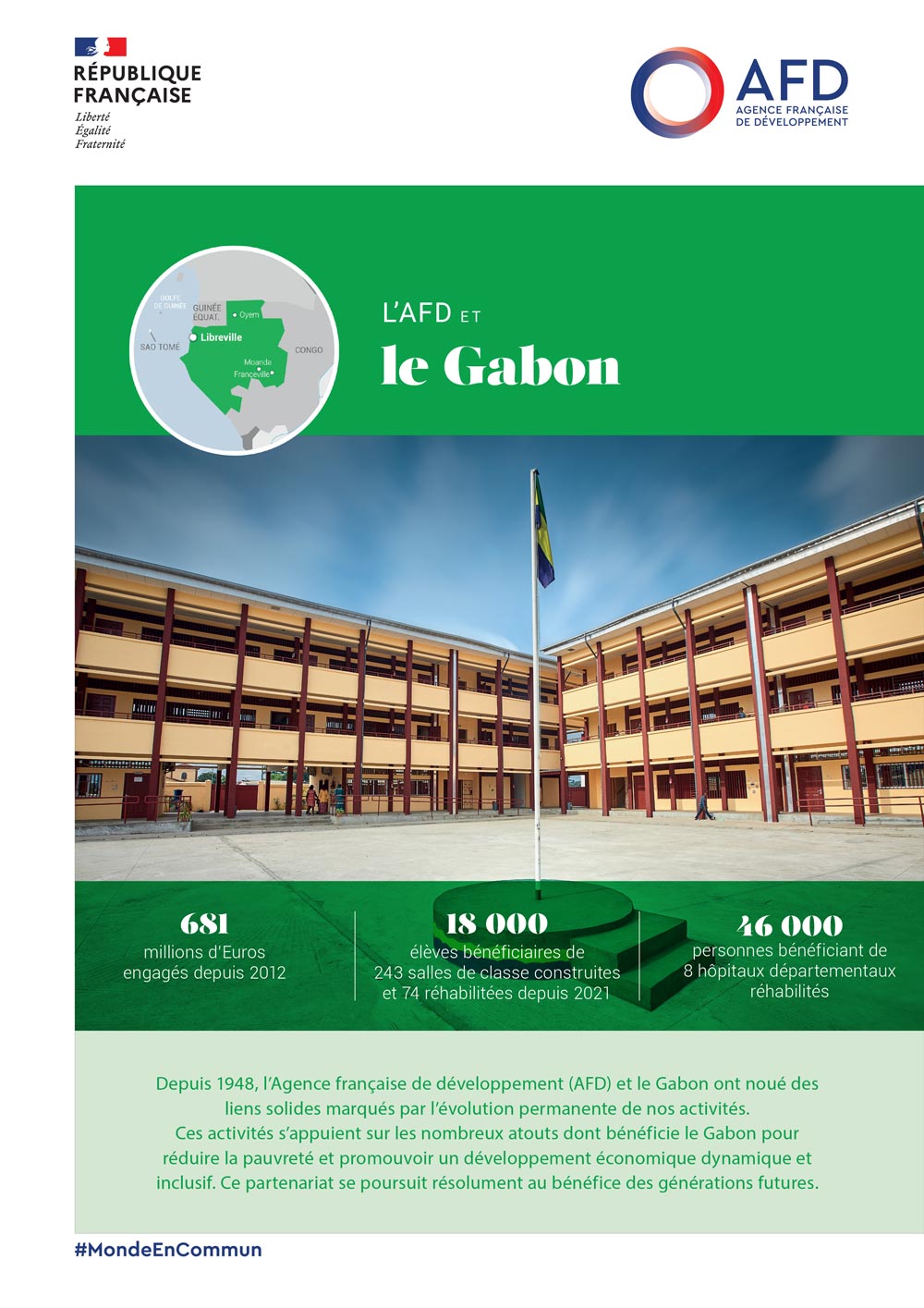 afd gabon