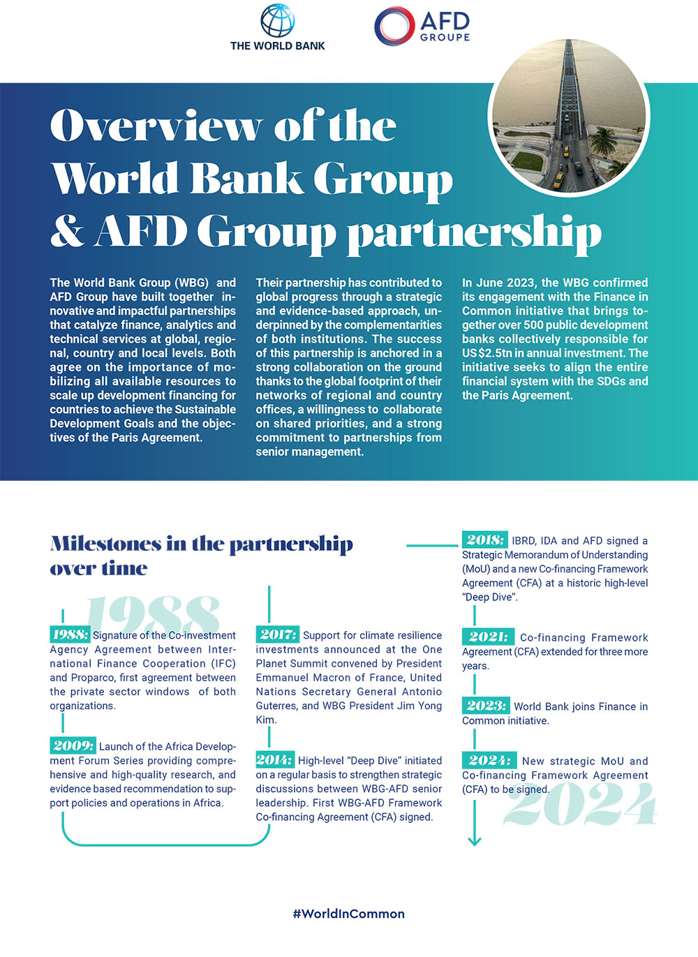 Overview of the World Bank Group & AFD Group partnership